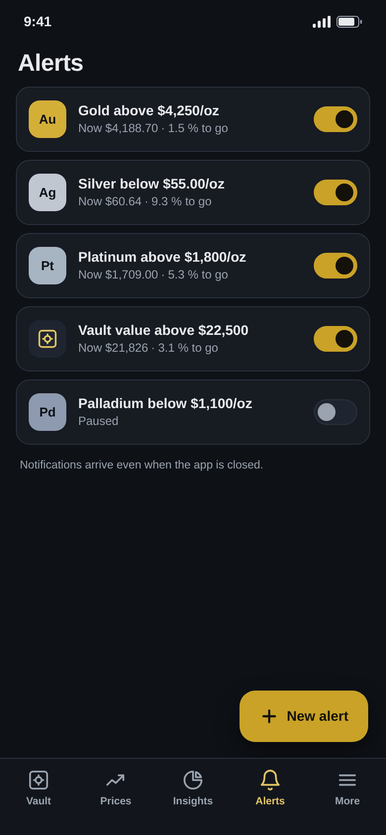 Price alerts for gold, silver and platinum and an alert for the total vault value